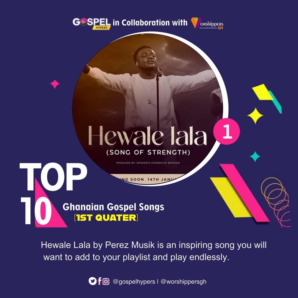 Top 10 Ghanaian Gospel Songs 2022 (1st Quater)