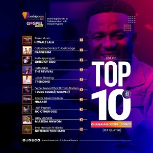 Top 10 Ghanaian Gospel Songs 2022 (1st Quater)